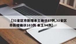 【31省区市新增本土确诊87例,31省区市新增确诊103例 本土94例】