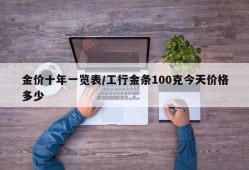 金价十年一览表/工行金条100克今天价格多少