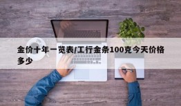 金价十年一览表/工行金条100克今天价格多少