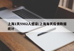 上海1天5982人感染/上海每天疫情数据统计