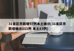 31省区市新增57例本土确诊(31省区市新增确诊111例 本土83例)