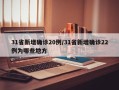 31省新增确诊20例/31省新增确诊22例为哪些地方